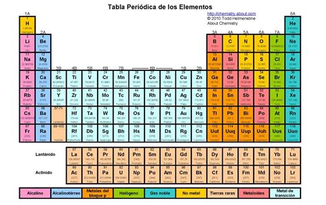 Cuáles Son Los Metales Alcalinos En La Tabla Periódica 2022 - Periodic ...