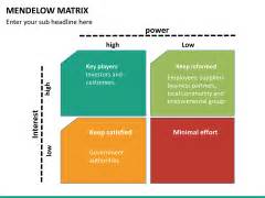 Mendelow Matrix PowerPoint Template