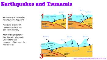 Earthquakes and Tsunamis (Causes. Richter Scale, Ring Of Fire) | TPT