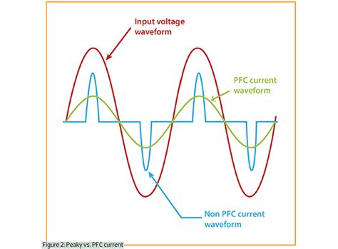 Introduction To Power Factor Correction PFC Capacitors And Circuits ...