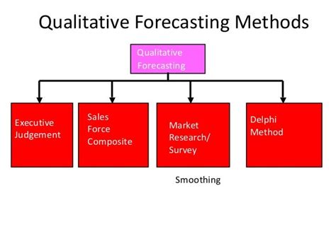 Mba ii pmom_unit-1.3 forecasting a