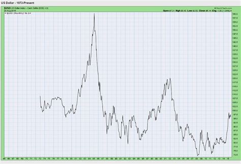 Are The Financial Markets Turning Into Mr. Toad's Wild Ride? - See It Market