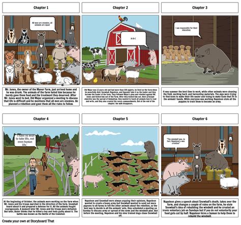 Animal Farm Storyboard by 5b28c73f