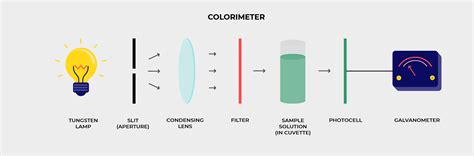 Measuring color