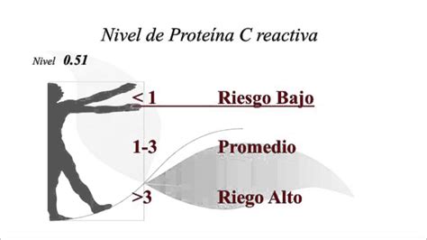 Proteína C-Reactiva: un marcador de inflamación - YouTube