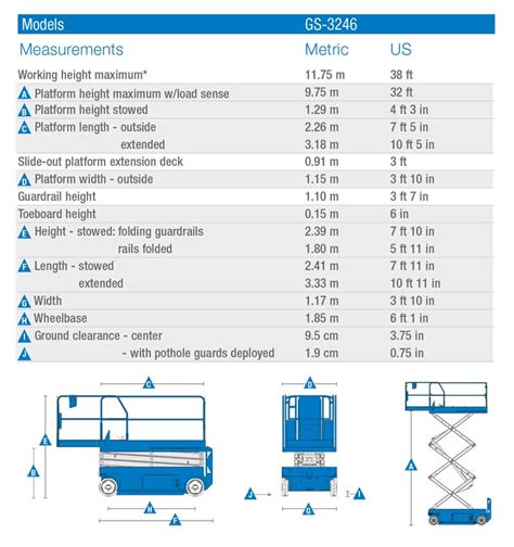 Scissor Lift Size Chart