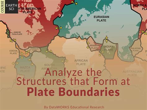 Lessons tagged with plate+boundaries