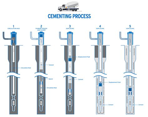 General Oil & Gas Diagrams on Behance