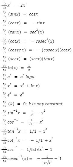 Everything about differentiation and its formulas