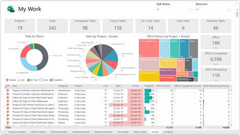 Sample Power Bi Templates - IMAGESEE