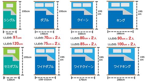 添付 正義 上院議員 セミダブル ベッド サイズ - bmreseaux.com