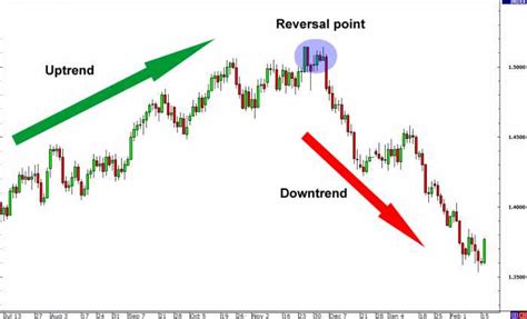 Intraday Trading Strategy | Reversal, Momentum, Scaling in India