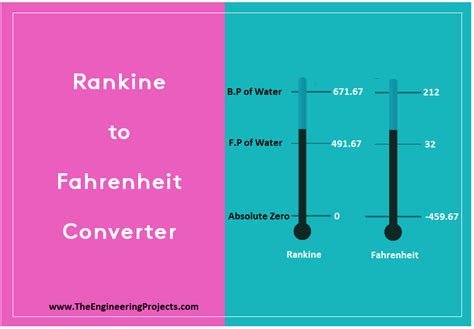 rankine to kelvin converter - The Engineering Projects