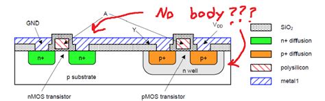 mosfet - IC layouts - Transistors (Body) - Electrical Engineering Stack Exchange