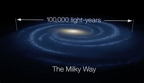 The Milky Way Galaxy