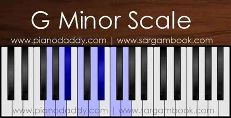 G Minor Scale Piano – Piano Daddy