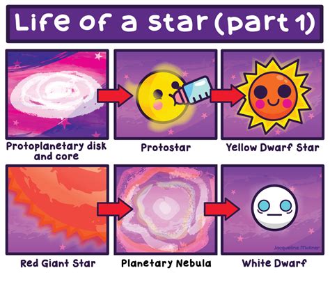 Life Cycle Of A Star Comic Strip | The Best Porn Website