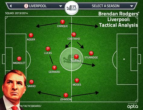 Brendan Rodgers' Liverpool: Tactical Analysis | Options for Liverpool