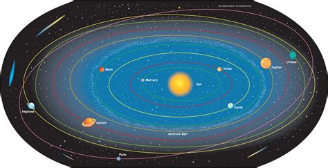 Printable Map Of The Solar System | Adams Printable Map