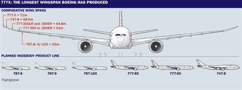 airliner - Why has the folding wing option of the Boeing 777 never been ordered? - Aviation ...