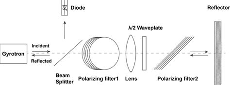 Scheme of the reflection experiment setup (view from above) | Download Scientific Diagram