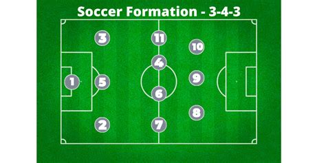 Soccer Positions: A Complete Guide – Your Soccer Home