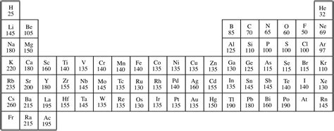 Atomic Radius Values Periodic Table 2024 - Periodic Table Printable