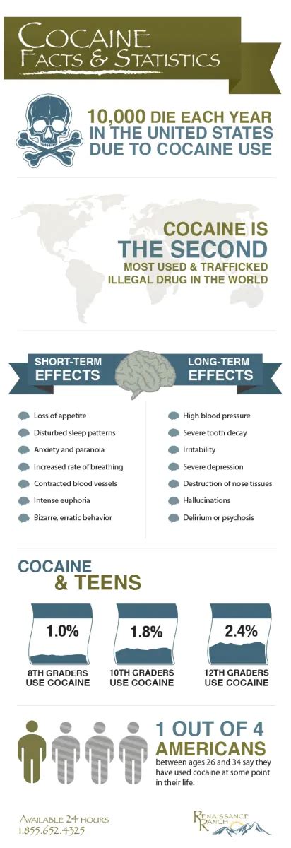 Cocaine As The Second Most Used Illegal Drug in the World