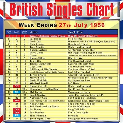 British Singles Chart - Week Ending 27 July 1956 by Various artists on ...