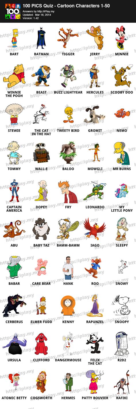 100 Pics Cartoon Characters Answers | iPlay.my - Page 2