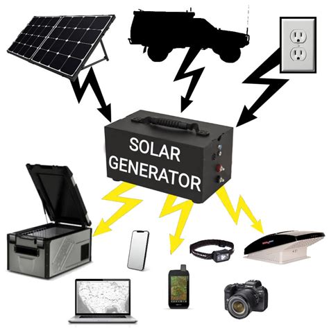 Everything You Need to Know About Solar Generators for Camping | Take ...