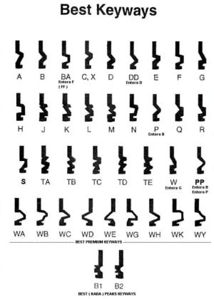 Keyway Chart