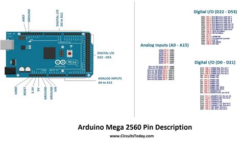 Arduino Mega Tutorial - Pinout and Schematics. Mega 2560 Specifications