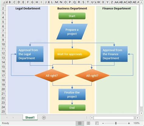 an image of a flow diagram in powerpoint for project management and business plan template