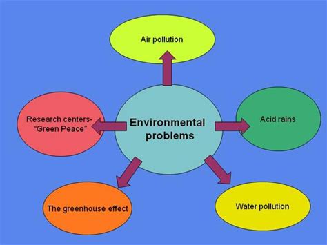 Environmental Issues - Study Material for NEET (AIPMT) & Medical Exams | askIITians