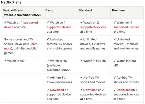 Netflix Basic with Ads Pricing in Canada: $5.99/month, Launches November • iPhone in Canada Blog