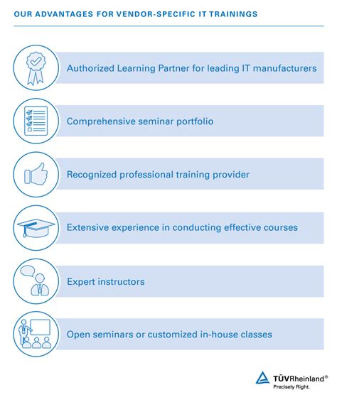 IT Certification Training Courses | SA | TÜV Rheinland