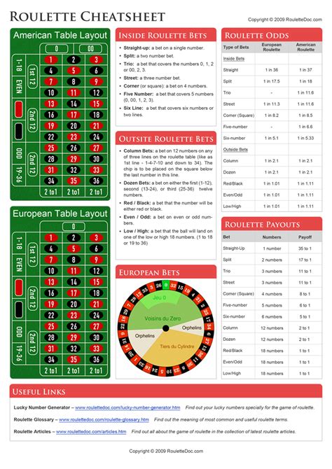 Roulette Cheat Sheet - Download & Print | Roulettedoc.com