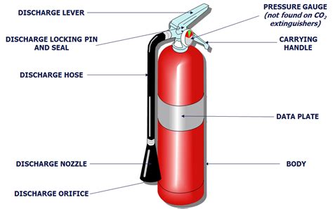 Fire-Extinguisher-Anatomy - Universal Fire Protection Co. Pvt Ltd