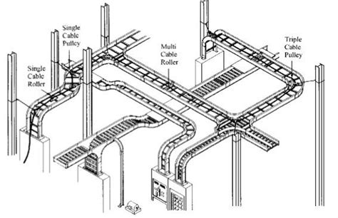 Typical Design Philosophy of Cable Trays for Power Plant - Electrical ...