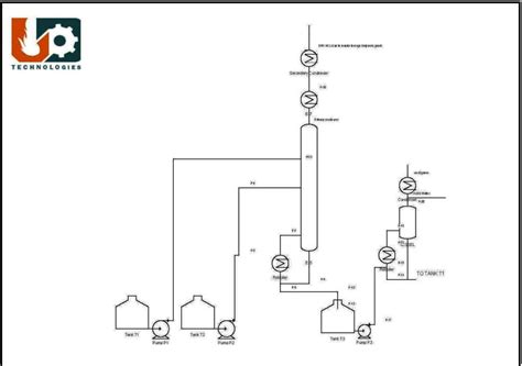 Anhydrous HCl Gas generation Unit ( from Hydrochloric acid) - UD ...