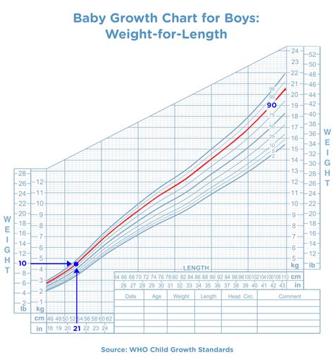 Baby Weight And Length Chart Beautiful Baby Height And Weight Chart By ...