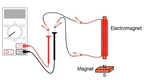 Electromagnetic Induction Circuit Diagram - Circuit Diagram