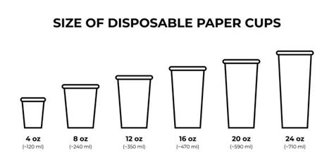 Choosing the Right Paper Cup Sizes for Your Business - YoonPak