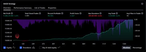 Backtesting MACD Crossover Strategy in Multiple Instruments - Unofficed