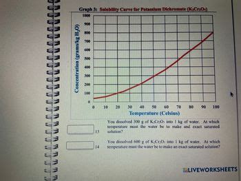 Answered: Graph 3: Solubility Curve for Potassium… | bartleby