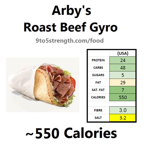 Arby S Nutrition Facts Gyro | Besto Blog