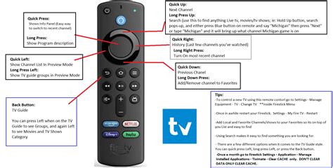 My TiviMate Firestick Remote Guide -- Suggestions Welcomed! : r/TiviMate