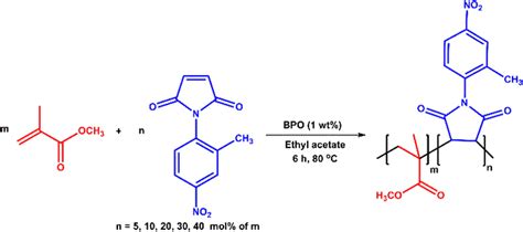 Synthesis of PMMA-co-MI copolymers | Download Scientific Diagram