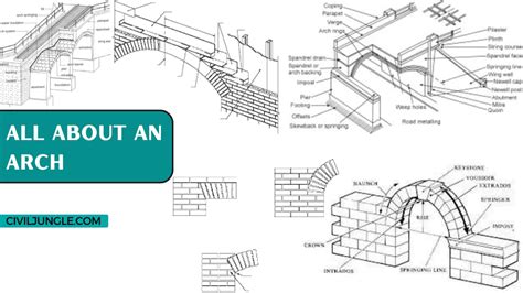 What Is an Arch | 21 Different Parts of an Arch